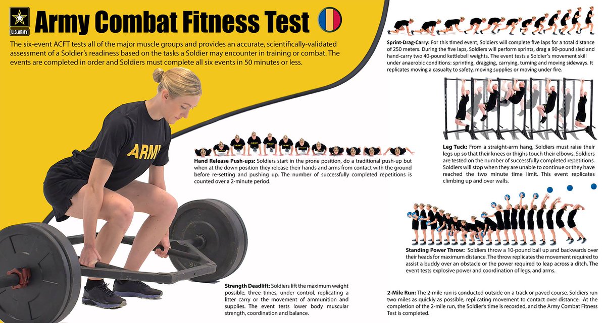 Us Army Fitness Test Chart