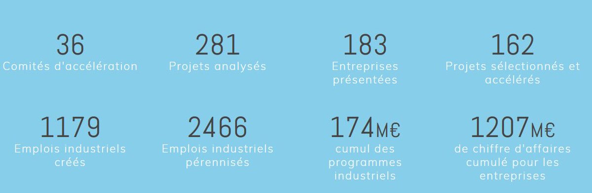 Houriah Ghebalou (@hgc2ime) on Twitter photo Assemblée Générale <a href="/AccelC2IME/">Accélérateur C2IME</a> mesure aujourd’hui les impacts économiques de son #action <a href="/AccelC2IME/">Accélérateur C2IME</a> merci à <a href="/RmySADOCCO/">Rémy SADOCCO</a> <a href="/FrancoisWerner1/">François Werner</a> <a href="/MarieTribout/">Marie Tribout</a> <a href="/DebordValerie/">Valérie Debord</a> <a href="/JLBOHL/">Jean-Luc BOHL</a> <a href="/regiongrandest/">Région Grand Est</a> Assemblée Générale <a href="/AccelC2IME/">Accélérateur C2IME</a> mesure aujourd’hui les impacts économiques de son #action <a href="/AccelC2IME/">Accélérateur C2IME</a> merci à <a href="/RmySADOCCO/">Rémy SADOCCO</a> <a href="/FrancoisWerner1/">François Werner</a> <a href="/MarieTribout/">Marie Tribout</a> <a href="/DebordValerie/">Valérie Debord</a> <a href="/JLBOHL/">Jean-Luc BOHL</a> <a href="/regiongrandest/">Région Grand Est</a>