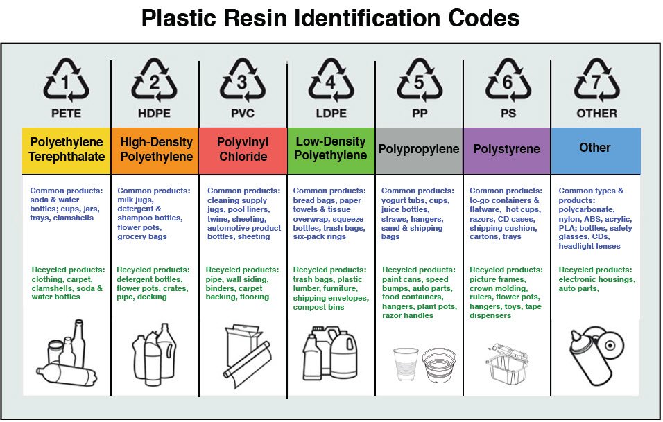 Plastic Identification Chart plastic-identification-chart