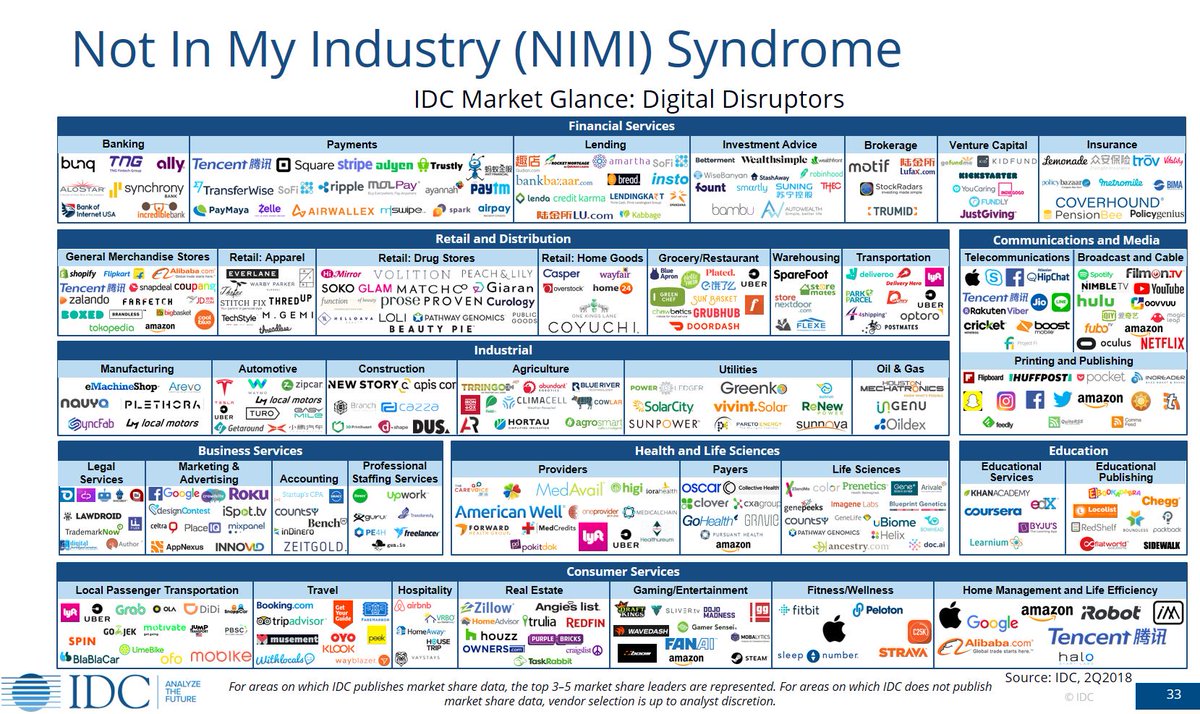 IDC's tweet image. Check out top #digital disruptors reported by IDC. #CIOPBOS