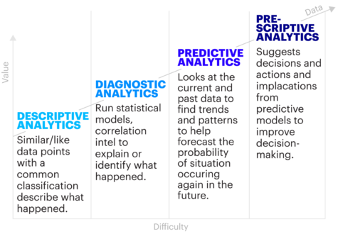 marcosap's tweet photo. Getting insights from data. What you need to build your #procurement #analytics @accenture   https://t.co/jbeo8JxaCf https://t.co/sCYLa8IBj1
