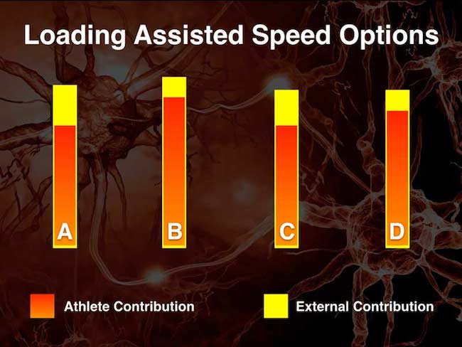 1080motion's tweet photo. "Athletes will rarely be able to elicit all-time best speeds in practice or training, so the key to developing maximal speed is bringing the relative best ability out sooner by literally assisting them with towing or other means."
@spikesonly #TrainFaster
https://t.co/AMjorRfzW7 https://t.co/yAzjyaXTHB