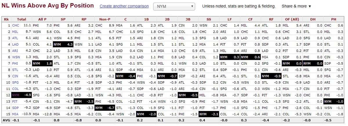 Above The Line Pitching Chart