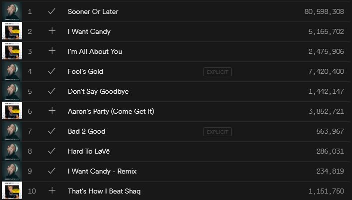 aaronsangels_'s tweet photo. It’s Tuesday #AaronsAngels let’s get to spinning these 🔥 #LØVË tracks to top!! @aaroncarter https://t.co/eXkU4rbkXE