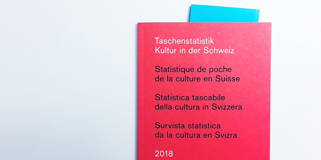 SwissFdns's tweet photo. 23% aller Schweizer #Stiftungen fördern gemäss Stiftungszweck Kultur &amp; Freizeit. Aktuelle Zahlen zur Kultur in der Schweiz in der neuen Taschenstatistik 2018. Schön, dass wir einen Beitrag zu dieser Publikation leisten durften @chassotisabelle @CEPS_Basel https://t.co/bscVo3uLs5 https://t.co/eijgHZbpFs