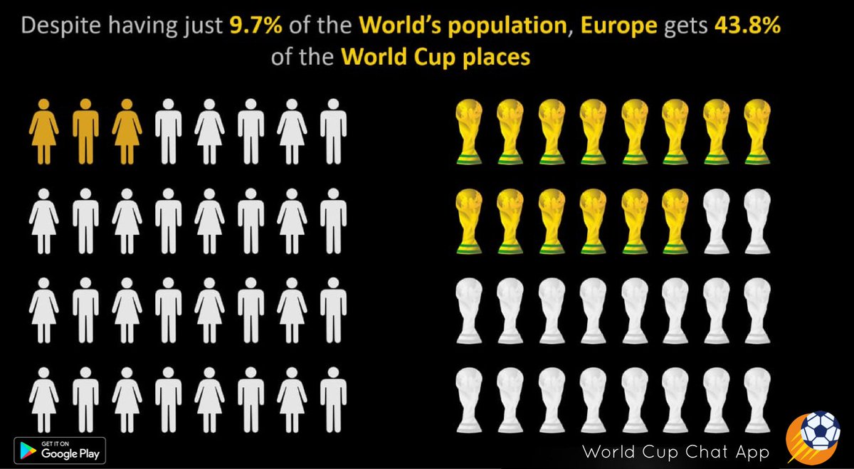 worldcupchatapp's tweet photo. FIFA fever in EUROPE 

#worldcup #worldcup2018 #russiaworldcup #2018fifaworldcup #worldcuprussia #2018worldcup #fifaworldcup2018 #fifa #fifa18 #fifaworldcup #soccer #football https://t.co/e2TvvyUbn6