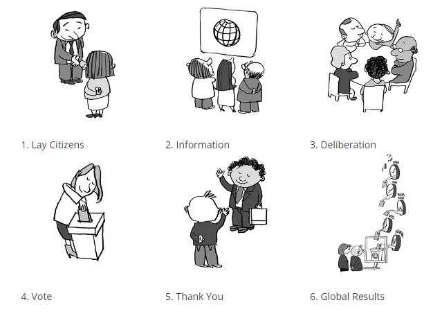 A methodology for global citizen deliberation 👉<a href="/WWViews/">World Wide Views</a>
wwviews.org