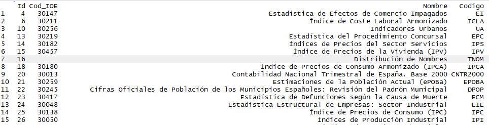 INEbaseR's tweet photo. #Curiosidad: La operación #estadística "Distribución de Nombres (TNOM)" del @es_INE dispone actualmente de 3.600.300 registros, y los puedes tener en #INEbaseR en 8.27 segundos #benchmark #cache https://t.co/0NlaPjfN8s