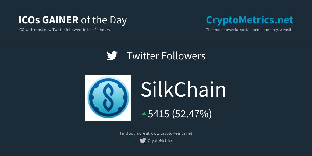 CryptoMetrics tweet media