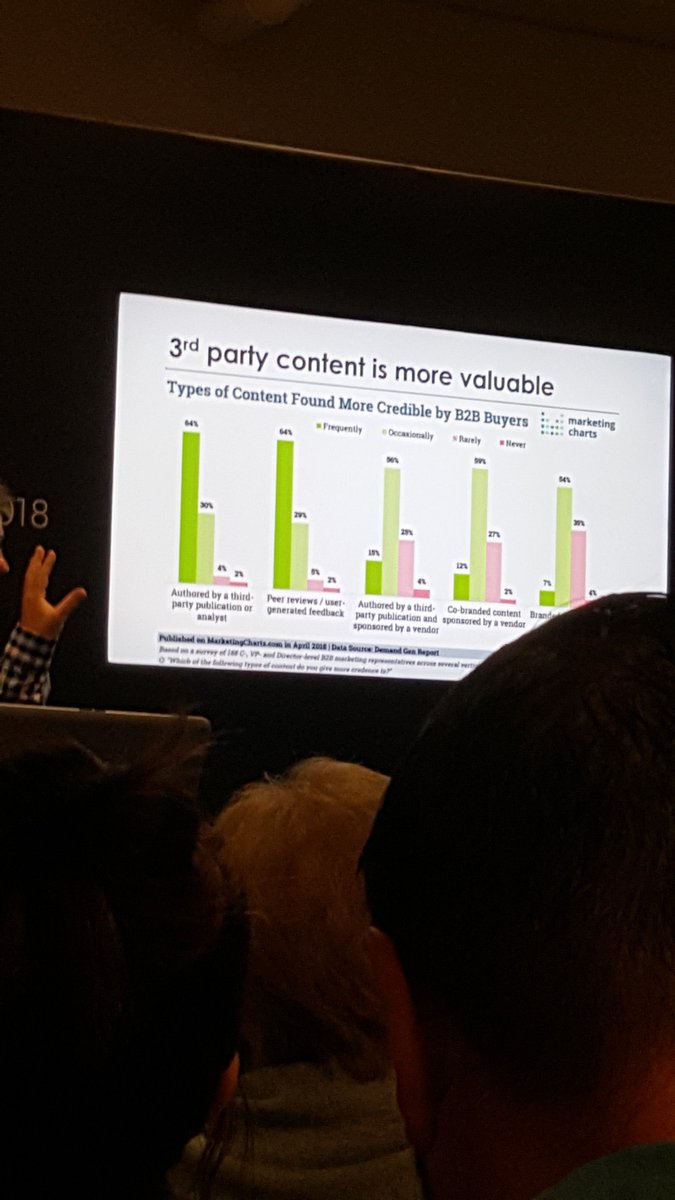 YvonneDeegan's tweet photo. Well done @MarketingB2B on #IgniteB2B, a top class #b2bmarketing event. Lots of insights, particularly around #ABM &amp; buyer #content. Thanks to all the speakers from @KingpinComms  @Contently @aliaspartners @passle @McDonaldButler @expandigroup @Direction_Grp for their sessions. https://t.co/U17L2aP9RA