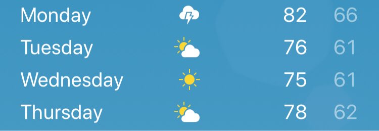Weather is looking quality right now