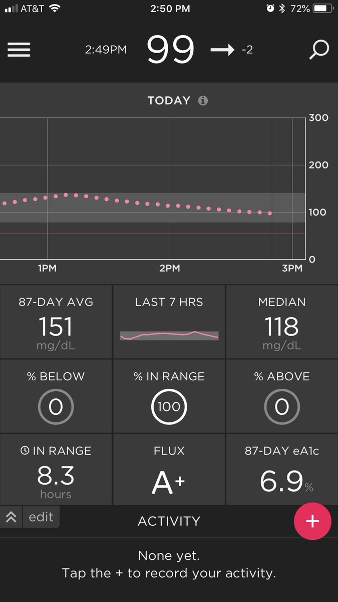 anthonytropea_'s tweet photo. Haters will say it's Photoshop #T1D #TypeNone #Liveabetes https://t.co/q3VSniEZ3t