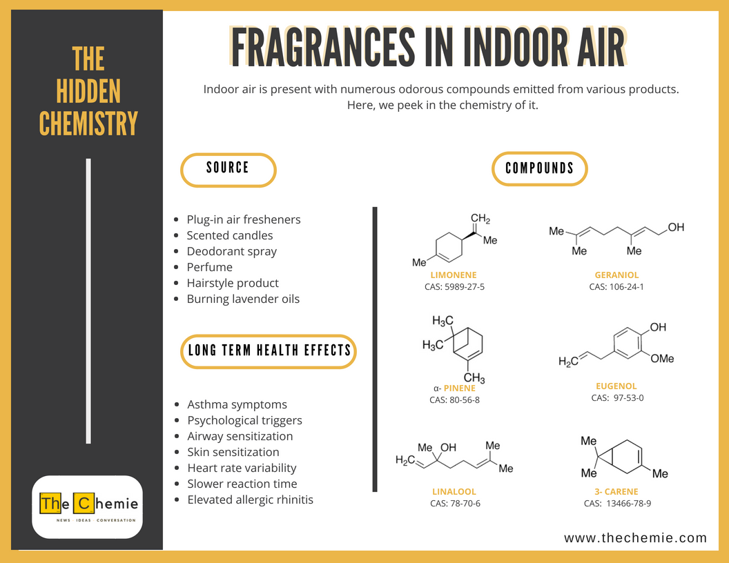 TheChemie's tweet photo. Have a look at the #chemistry behind fragrances in the indoor air! https://t.co/6yPct9U6Mu
