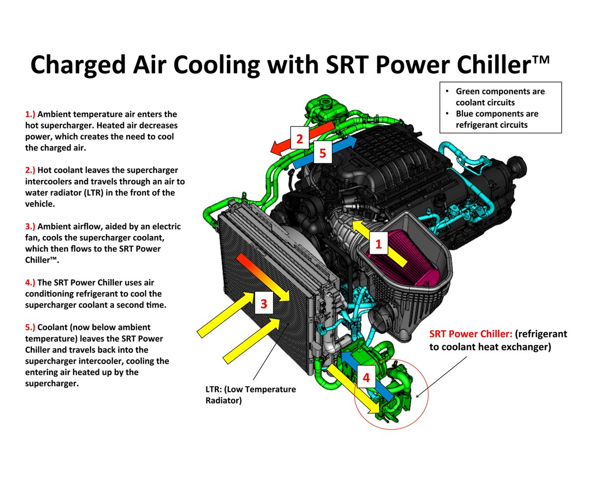 [DIAGRAM] Dodge Hellcat Engine Diagram - MYDIAGRAM.ONLINE