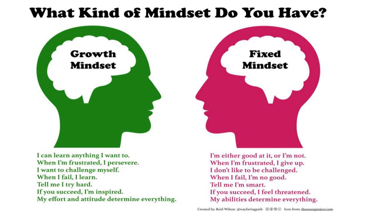schamelearning's tweet photo. Why do we have #growthmindsets in some areas of our lives, but not others? This is the opportunity for continuous growth and I can't wait to hear some strategies from @KayeSpeaks at #innov8schl https://t.co/rG5CoXLWS2
