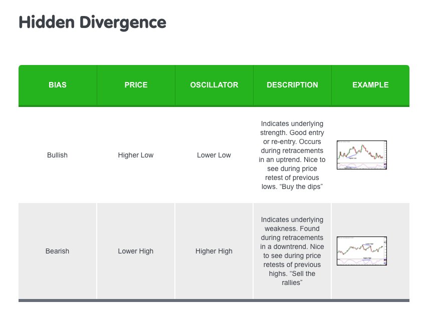 Babypips's tweet photo. Divergence Cheat Sheet #forex #babypips https://t.co/nRRCL6U64l https://t.co/TiDW1xTvVl