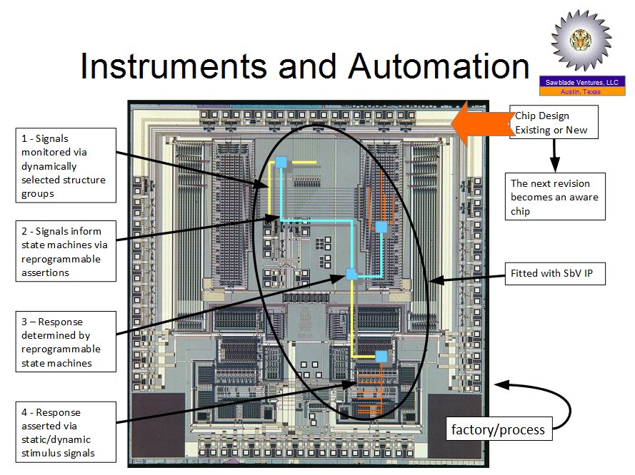 SawbladeL's tweet image. Putting a fine point on it, there is no process at all without the chip. Today&apos;s chips are naked and dumb. They are protected by a thin veneer of software and modular hardware which both offer large attack surfaces. Are we ready for AI and #cyberautomation?