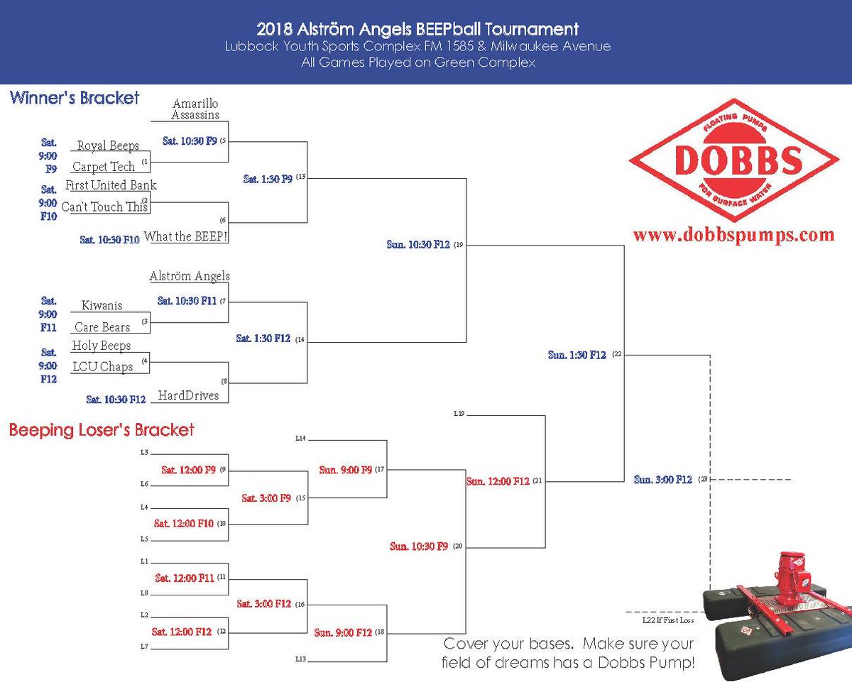 DobbsPumps's tweet photo. If you are in Lubbock this weekend be sure to stop by and watch some BEEPball! ⚾ It is always tons of fun and most importantly supports a great cause! #AlstromAngels #BEEPball #DobbsPumps https://t.co/aALNPlt1l4