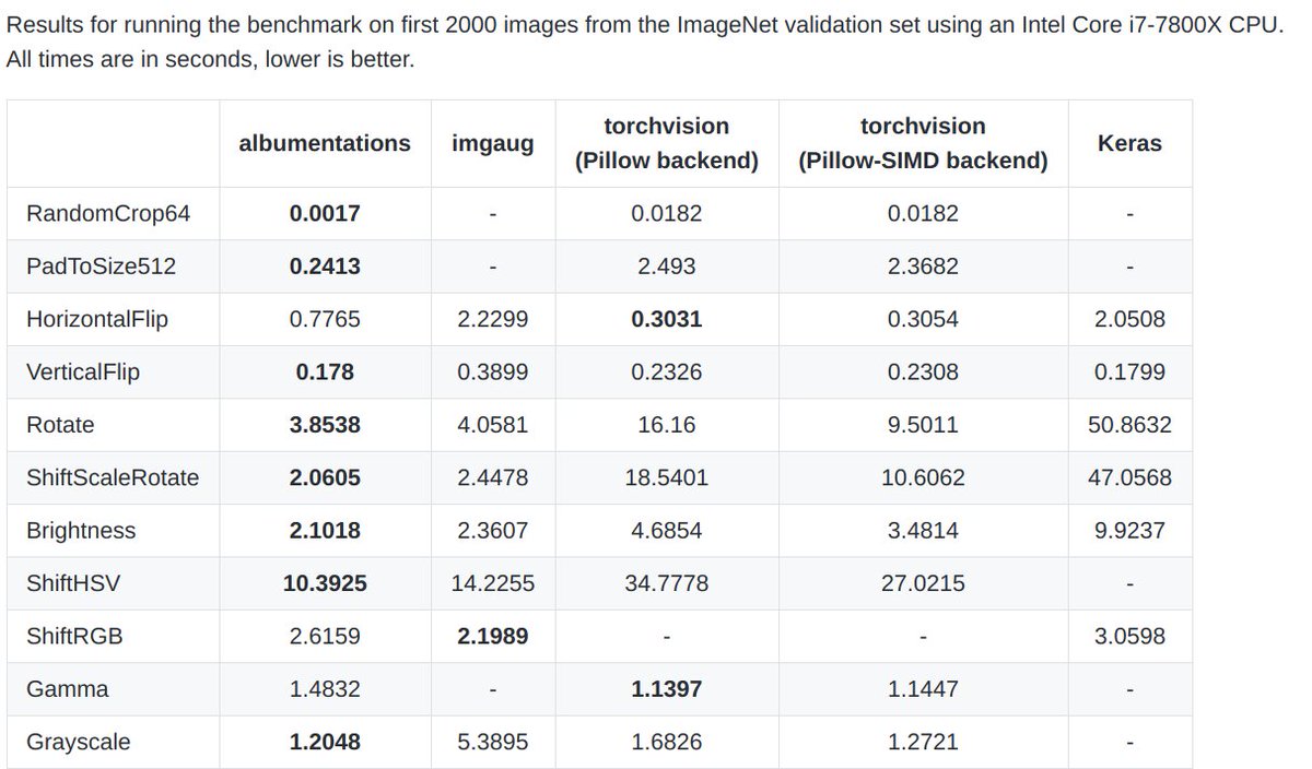 Vladimir Iglovikov tweet media