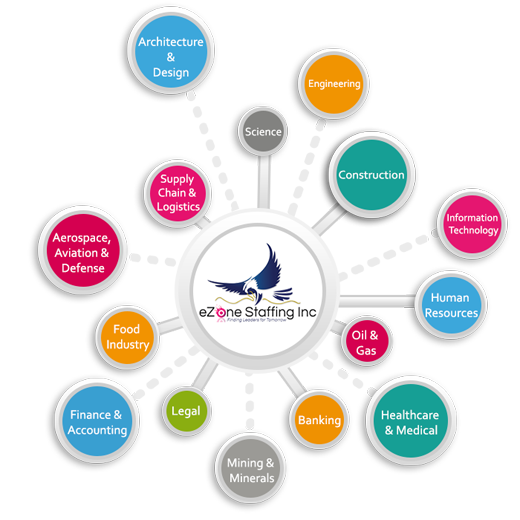 eZoneStaffing's tweet photo. As the largest staffing company in the U.S., our team has developed in-depth expertise in virtually every industry by listening to their clients to understand their specialized business needs.
for more information 
#newyork
#jobsearch
our website: https://t.co/MimKLlkXlz https://t.co/D3aVesY8zc