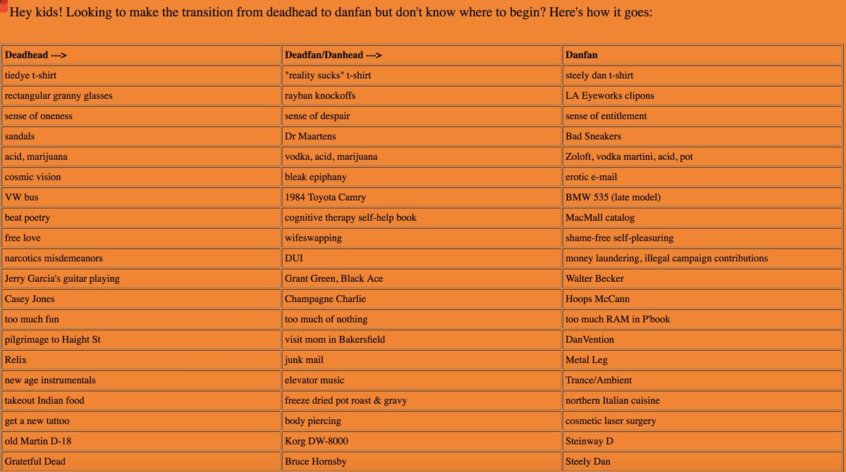 Body Piercing Conversion Chart