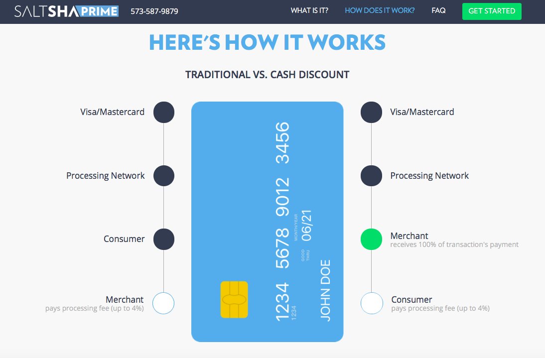 PayprotecSE's tweet image. Do you have questions about #SALTSHAPRIME?

Like...
HOW DOES IT WORK?
WILL I LOSE BUSINESS?
DO I ALWAYS HAVE TO CHARGE THE FEE?
WHAT TYPE OF EQUIPMENT CAN I USE?

Get all your questions answers and more by following the link!
payprotec.partners/saltsha-prime/…

#PayProTecSE