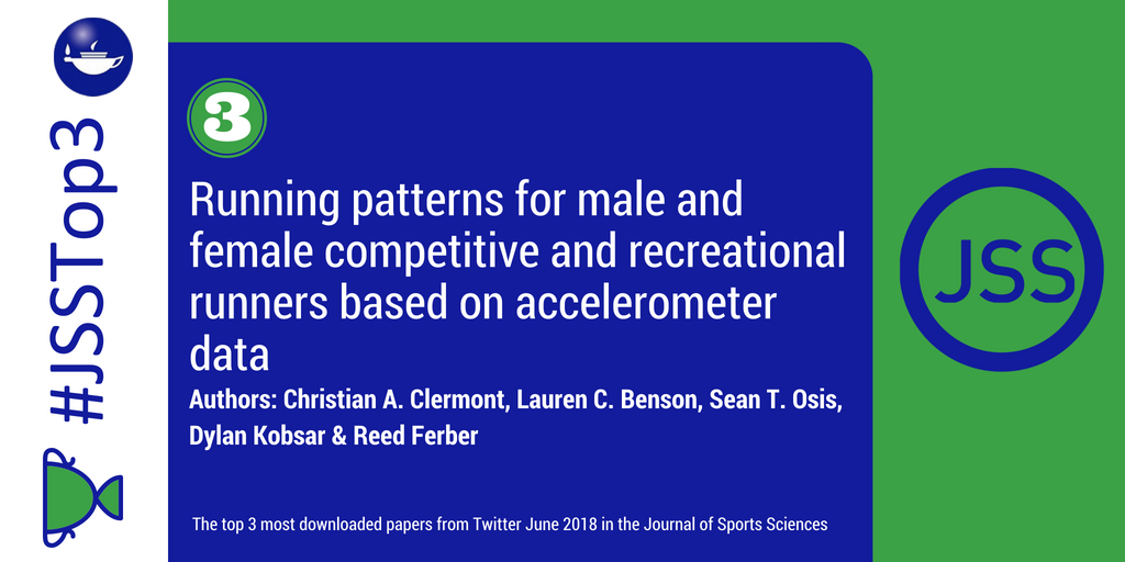 JSportsSci's tweet photo. #JSSTop3 most downloaded papers from @JSportsSci this June!
1. https://t.co/7FAa3j0ceR #OA
2. https://t.co/vsK5XM1dFc
3. https://t.co/rIZl7YYbSg
Authors: @d_drakey @Rodn3yK3nn3dy @C_Clermont @lbens10 https://t.co/JSf56Fy1wP