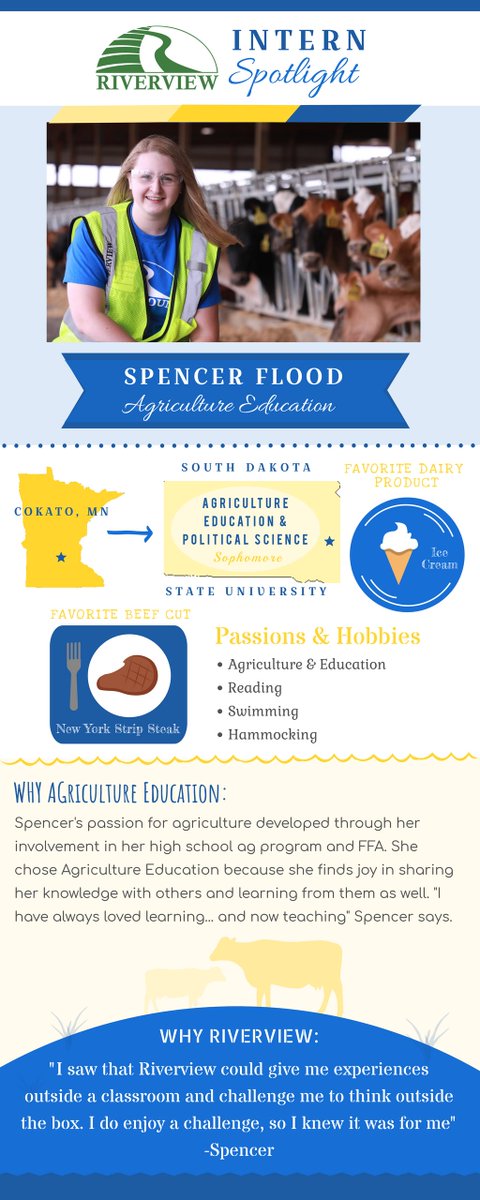 RiverviewLLP's tweet photo. Meet Spencer Flood, the Agriculture Education Intern! Spencer is a sophomore at South Dakota State University, majoring in Ag Education and Political Science. Welcome to Riverview!
#agcareers #intern2018 #cultureofopportunity https://t.co/zDRR542sQn