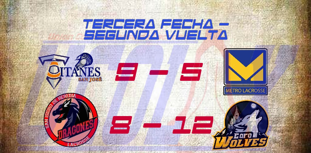 Coronado Wolves termina invicto tras derrotar por primera vez a San Isidro, mientras que Titanes se queda con el tercer lugar luego de imponerse ante Metro Lacrosse. #boxla #CostaRica #lacrossecr #GrowTheGame