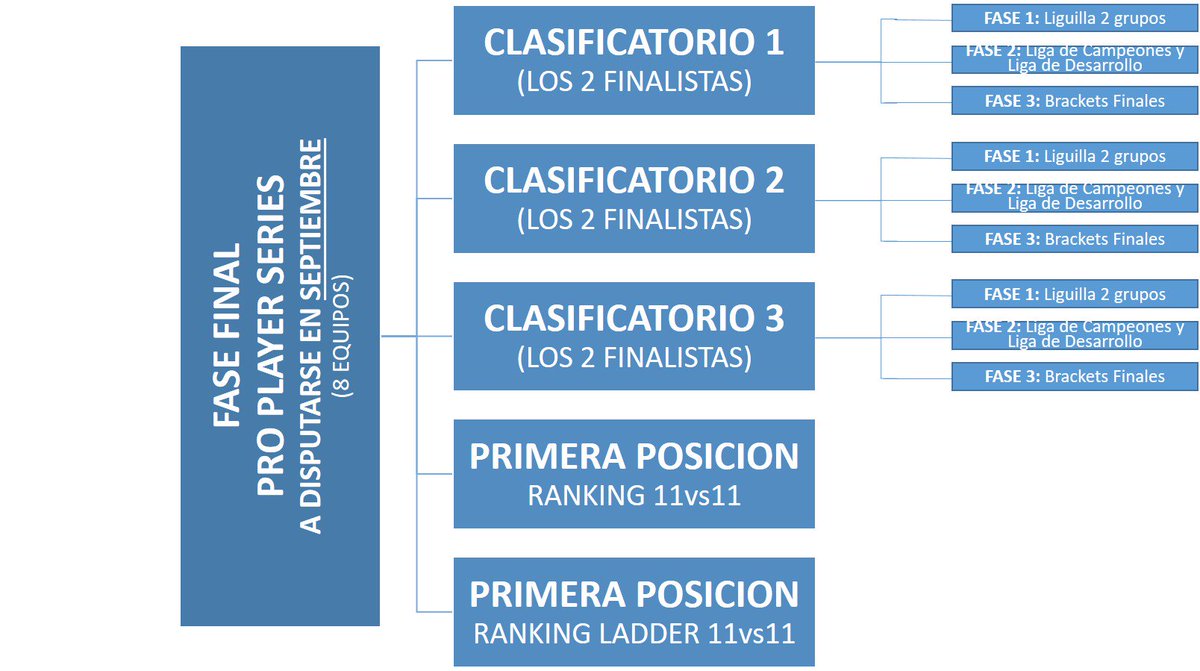 📝 CLASIFICATORIO 2 PARA FASE FINAL <a href="/ProPlayerSeries/">10 Grand FIFA</a>

📌 GRUPO 1 | JORNADA 4

⌚️ Esta noche a las 22:20h

➡ VPG Lugo 🆚 <a href="/CfGades/">Gades CF</a>

#VamosVPGLugo