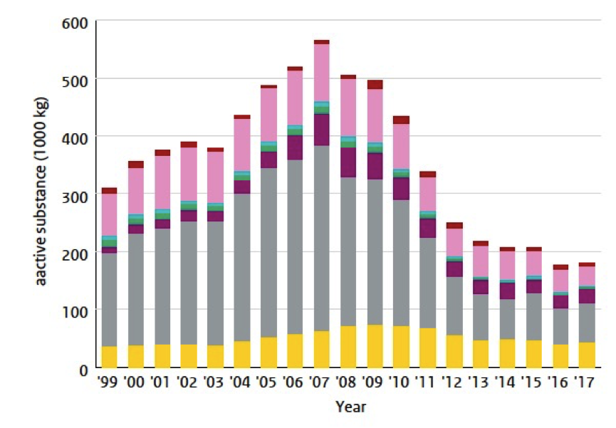 martijnkatan's tweet photo. Use of antibiotics in farm animals in the Netherlands has gone down 63% since 2009. Antibiotic-resistant bacteria in animals are also down. Purely due to forceful government intervention. https://t.co/hvnBJw8zqj https://t.co/yTRMTjwirD