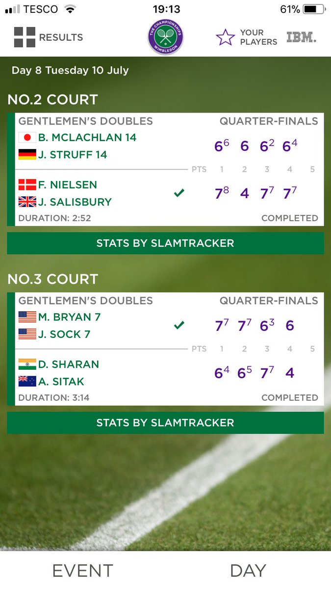 Pretty great day <a href="/joesalisbury92/">Joe Salisbury</a> <a href="/freddienielsen/">Frederik Nielsen</a>. Bring on the semis of <a href="/Wimbledon/">Wimbledon</a> on Thursday!