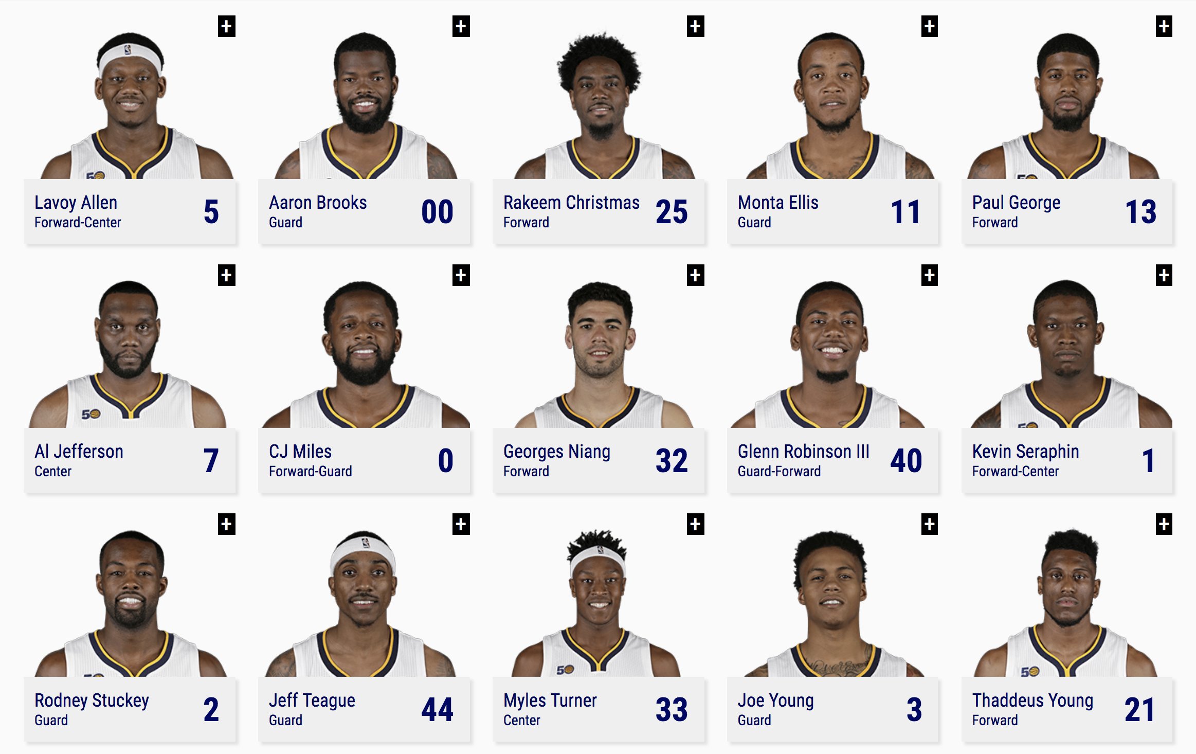 Pacers roster for 2020-21 season