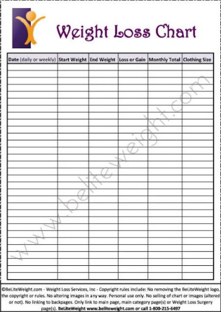 Daily Weight Loss Chart