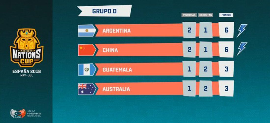 Hablamos con <a href="/DrekzeNN/">Iarek Hoffmann</a>, capitán de la 🇦🇷@SeleARcr. sobre el triunfo ante China y el momento actual de su selección

Pueden leer la entrevista aquí 👇
▶️crnationscup.com/es/news/entrev…