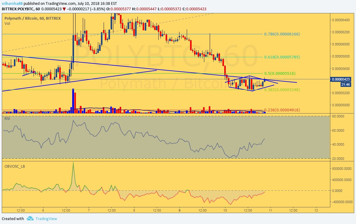 Sri Harsha Tummala (@SHarshaT) / Posts / X