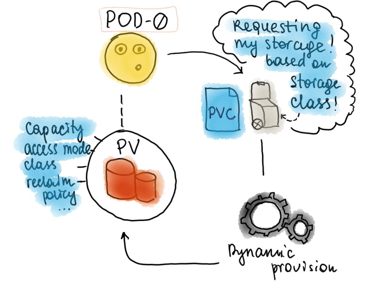 denismagda's tweet photo. [Webinar] High-level Guide to @ApacheIgnite + @kubernetesio deployment (stateless, stateful, management, etc.). July 11th, 11:00 AM PT: https://t.co/8AYHvCWg3g https://t.co/3ww8Tuy6qo