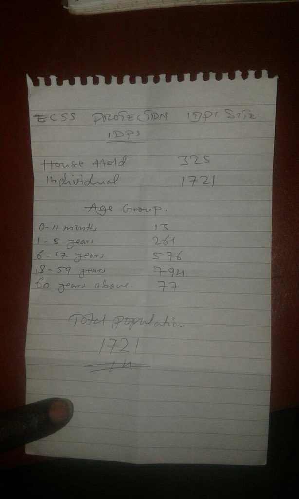 eatBCH_SS's tweet image. [yei] 1721 displaced people are being fed with #bch donations, nearly 900 of them children.