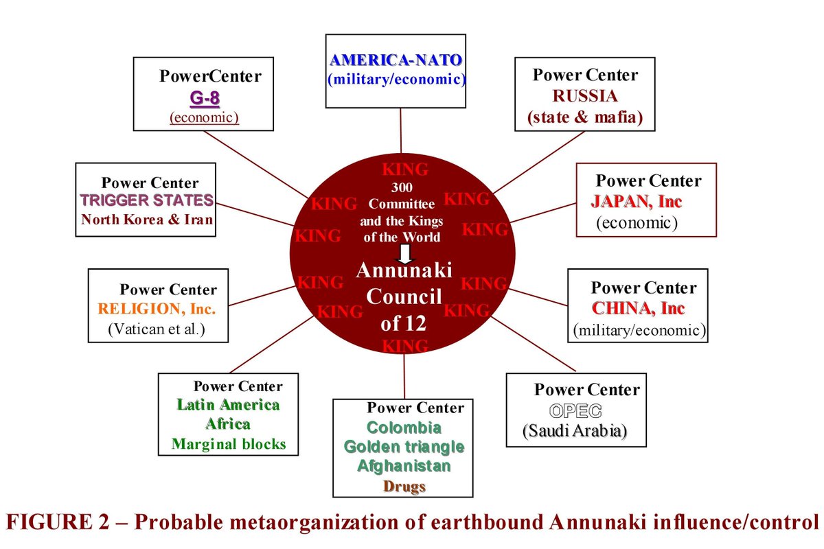 AtoZFringe's tweet photo. 🕹️
Enki
The Archons
The Luciferian Agenda
and
Earth
🕹️

🕹️Have They Been Here All Along and About To Reveal Themselves?
🕹️Presenting Themselves as Our Saviors?

📽️https://t.co/O8KrWAHdrM

#WakeUpWorld
#ET #Aliens #AncientAliens #AI #SciFi #Spirituality #Fringe #infosec https://t.co/lvK7AVlmzx