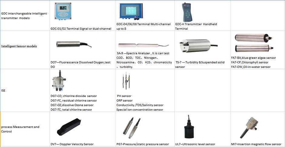 MichaelFlow11's tweet image. Water quality analysis products ,for more information,please email me : sale01@suremeter.com