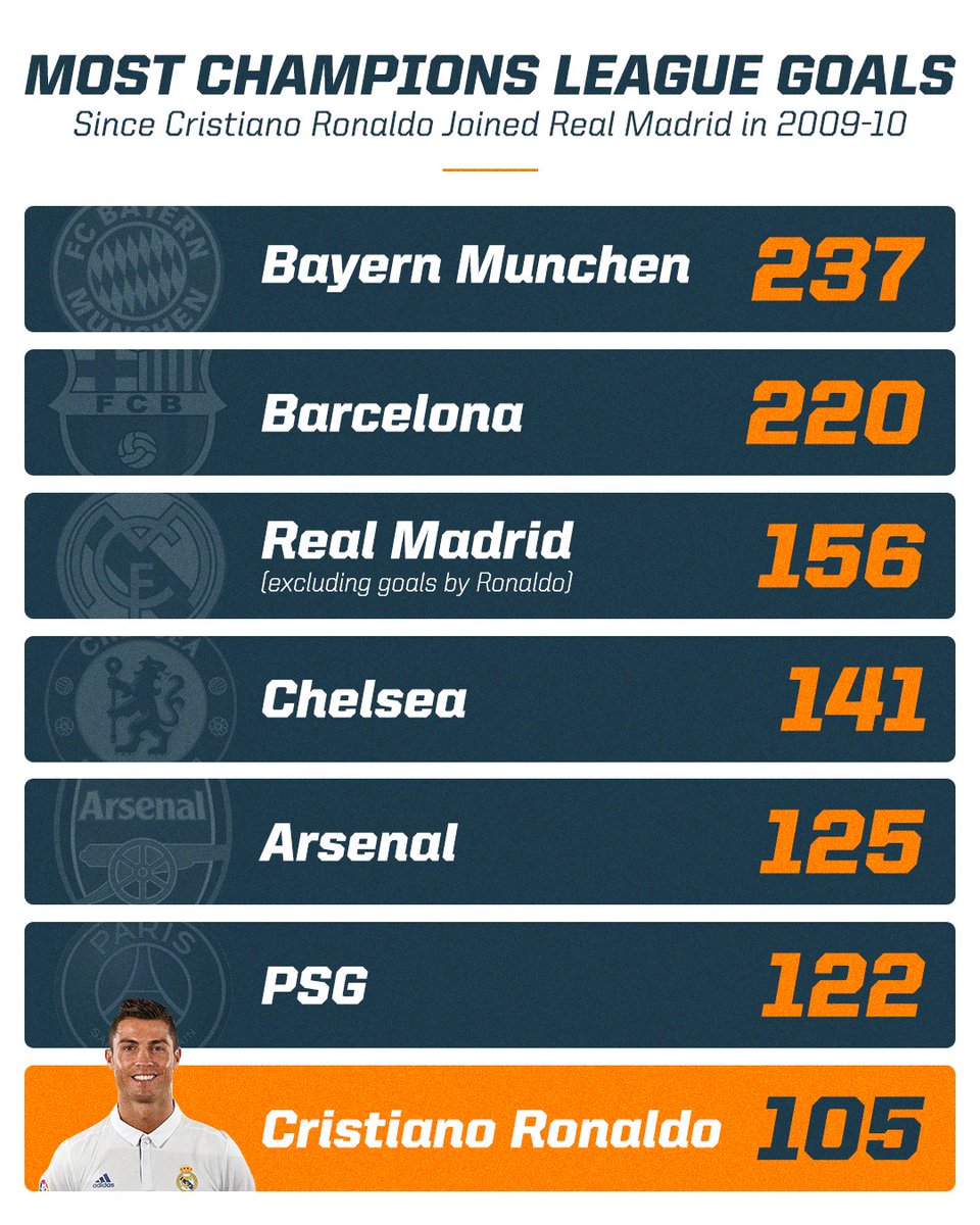 Ronaldo could be a club 😳