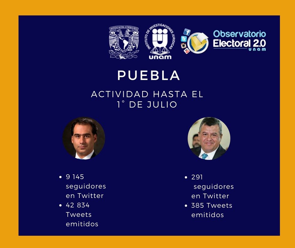ObservatorioIIJ's tweet photo. ¡Recapitulemos la elección! ¿Sabes quien tuvo más actividad en twitter y quien ganó las elecciones? Te lo mostramos 👌🏽👇🏽👇🏽👇🏽 https://t.co/sRzM01ygIp