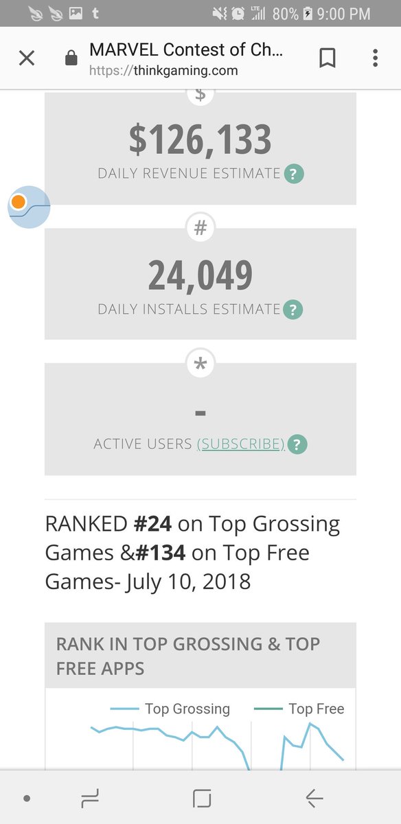 ThePsychicGame2's tweet photo. Lets keep the chokehold on #mcoc @MarvelChampions @kabam @NetmarbleEMEA , they continue to lose money everyday until they give us back our game ... #24 revenue producer in app store, that is a far cry from the 8-10 spot pre 12.0 @seatinmol @ContestChampion @MCOC_Boycott @mutamatt https://t.co/rCXLUGc4WB