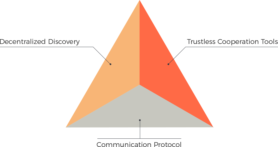sucyresky's tweet photo. DAV is a framework of open-source Software, open-source Hardware, and a free decentralized marketplace where anyone can buy and sell autonomous transportation services. Our technology consists of three major components: https://t.co/rRhe9uVdXS #DAVnetwork #ICO @DavNetwork https://t.co/7LEpdijaN1