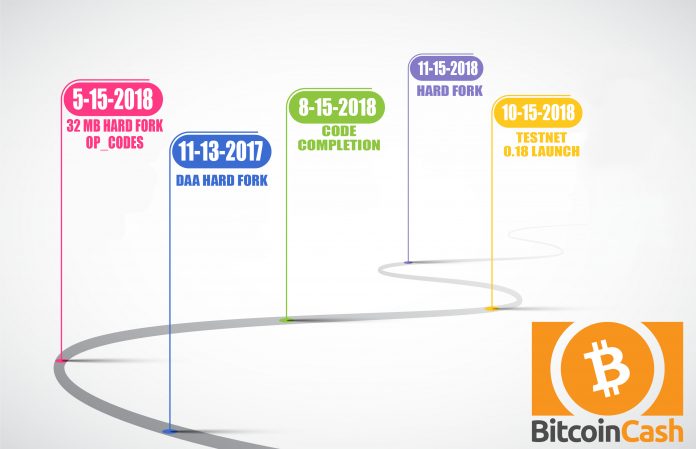 shu_BSV's tweet image. Bitcoin ABC開発チームは「Bitcoin Cashの11月15日のアップグレードタイムライン」を発表

アップグレードが近づくにつれて、ABC開発チームは、フルノードの参加者とマイナーの準備が整ったことを確認して、スムーズなハードフォークを確保したいと考えています。
news.bitcoin.com/bitcoin-abc-de…