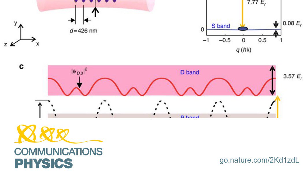 CommsPhys's tweet image. Ramsey interferometry with trapped motional quantum states go.nature.com/2Kd1zdL

Read featured atomic &amp;amp; molecular physics articles from @CommsPhys ahead of #ICAP 2018