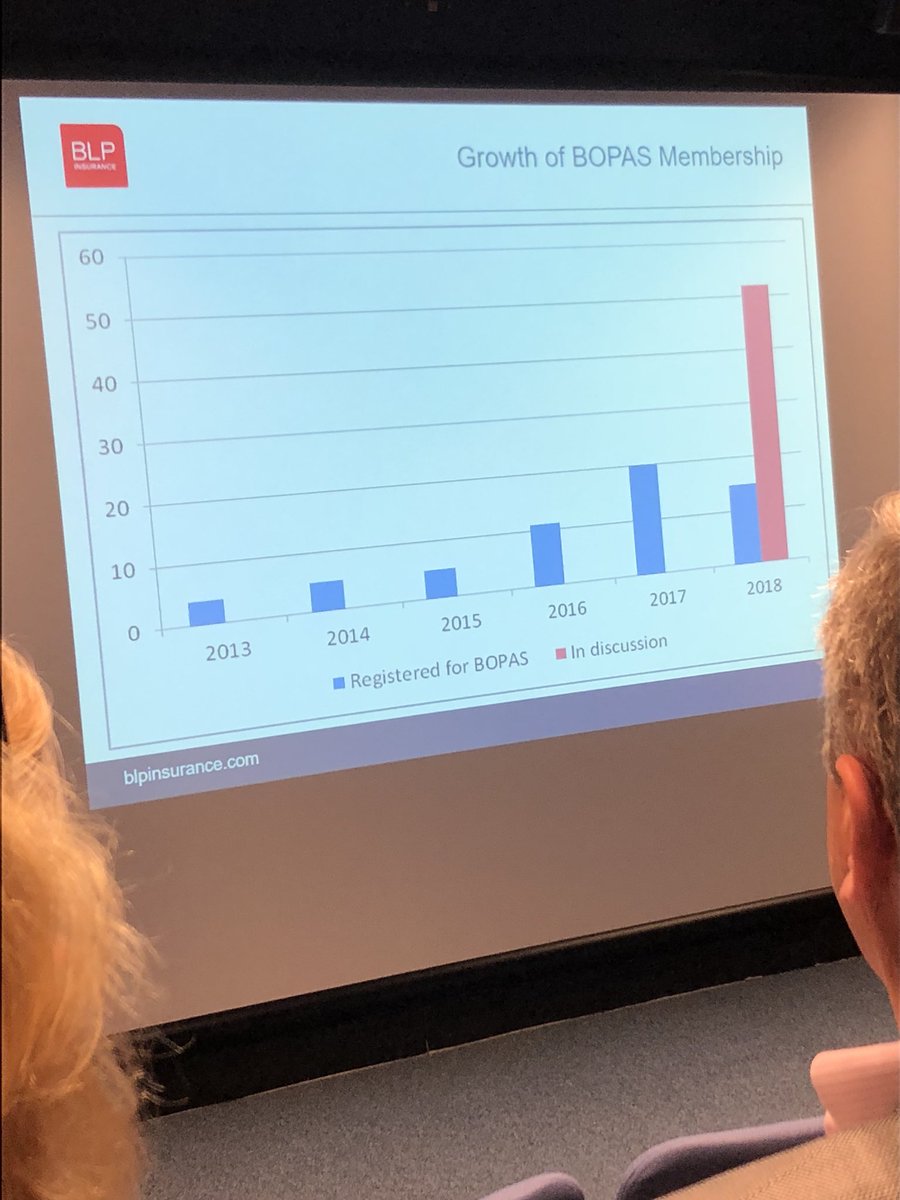 Stephb_XYZ's tweet image. #BOPAS growth... massive leap in 2018. Shows clear signs #offsite is moving forward and out of the ‘cottage’ industry!