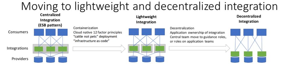 jpsoto's tweet image. Buenas discusiones tech de #CloudArchitectures en Bogotá! La descentralización del bus empresarial y su evolución acorde a una arquitectura de #Microservicios a pequeños buses cerca de las #appsencontenedores es tema hot! #lightweightintegration @IBMCloudPrivate @IBMintegration