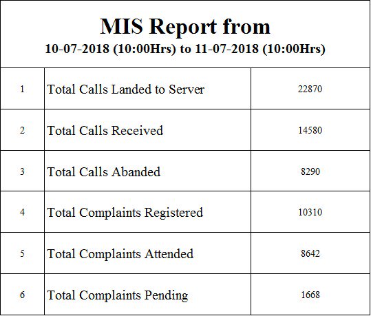 MD BESCOM | ಎಂಡಿ ಬೆಸ್ಕಾಂ tweet media