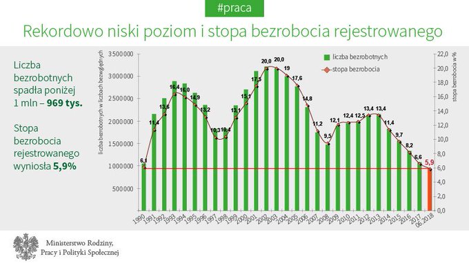 Zobacz obraz na Twitterze